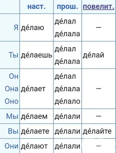 Russian language lessons & translation, private tutor