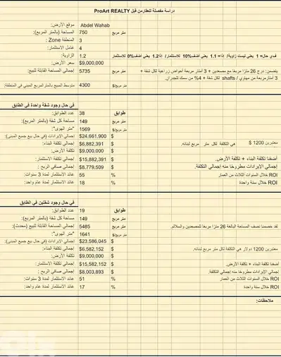 Land for sale in Abdel Wahab, Carree D' Or,  GREAT ROI 55%