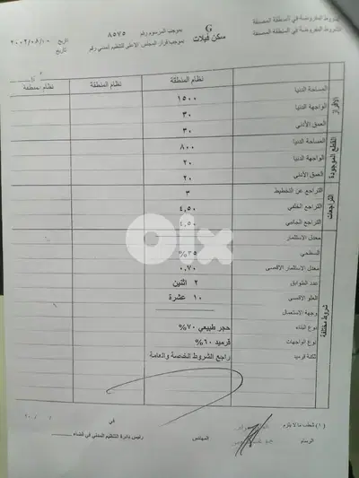 The best land in Chnaanir is for Sale أفضل أرض في شننعير للبيع